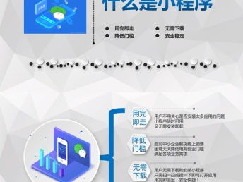 一站式軟件開發(fā)與推廣服務(wù) 從小程序到網(wǎng)站建設(shè)，北京科技解決方案