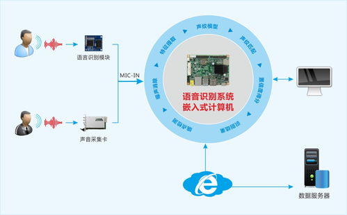 華北工控通過交互技術(shù)升級，助推人工智能軟件技術(shù)推廣服務(wù)
