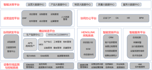 省級“智能工廠”典型先進(jìn)示范經(jīng)驗(yàn)推廣——康輝新材料智能工廠軟件技術(shù)推廣服務(wù)