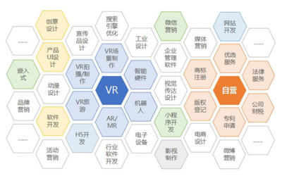 雙核驅動，賦能用戶成長 一品威客網以兩大優享產品為核心深化軟件技術服務