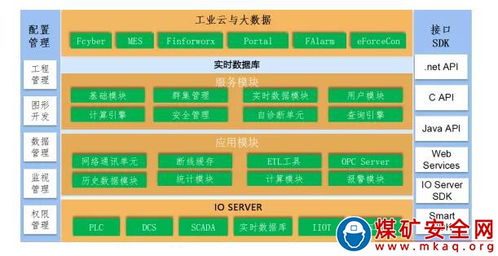賦能工業(yè)智能化 基于HTML5的組態(tài)監(jiān)控軟件應(yīng)用與技術(shù)推廣服務(wù)