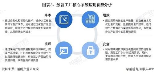 2023年數(shù)智工廠核心系統(tǒng)發(fā)展現(xiàn)狀與競爭格局分析