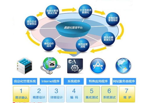 小工廠生產管理軟件 技術與服務驅動的高效升級