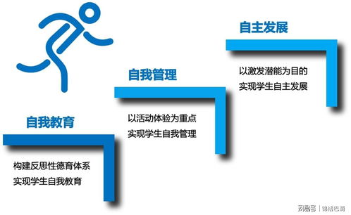 四川省科學(xué)城第一中學(xué) 打造精品化、內(nèi)涵式、學(xué)術(shù)型的科技中學(xué)之軟件技術(shù)推廣服務(wù)