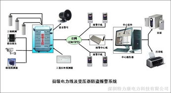 戶外路燈線檢測報警器與監(jiān)控主機 保障城市照明安全的智能守護者