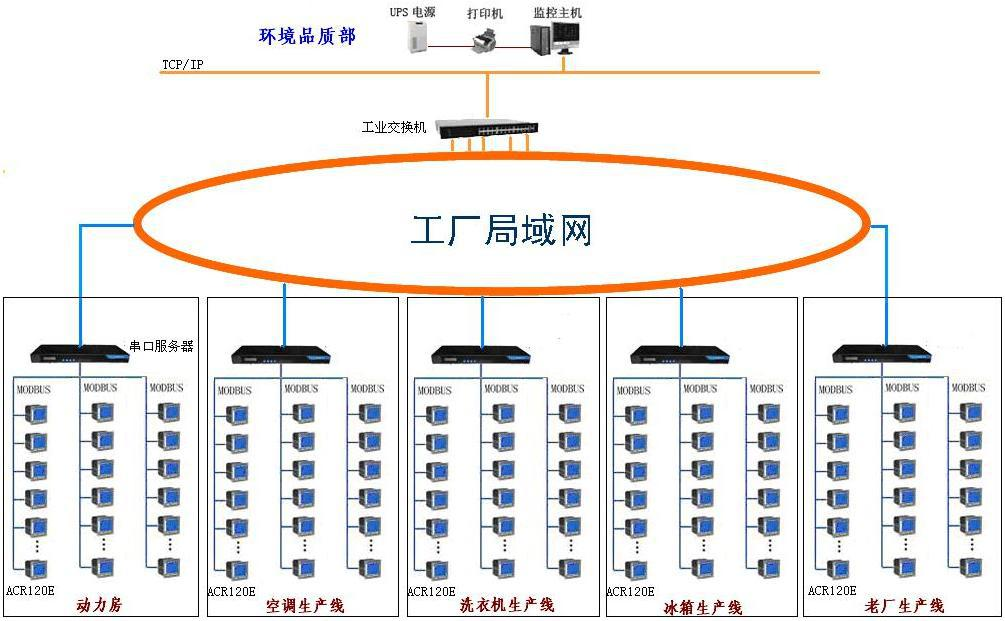 智能電力監(jiān)控技術在電氣設備制造行業(yè)錯峰限電中的應用